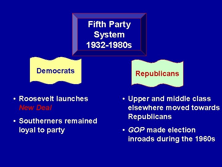Fifth Party System 1932 -1980 s Democrats • Roosevelt launches New Deal • Southerners