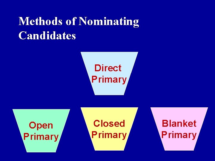 Methods of Nominating Candidates Direct Primary Open Primary Closed Primary Blanket Primary 