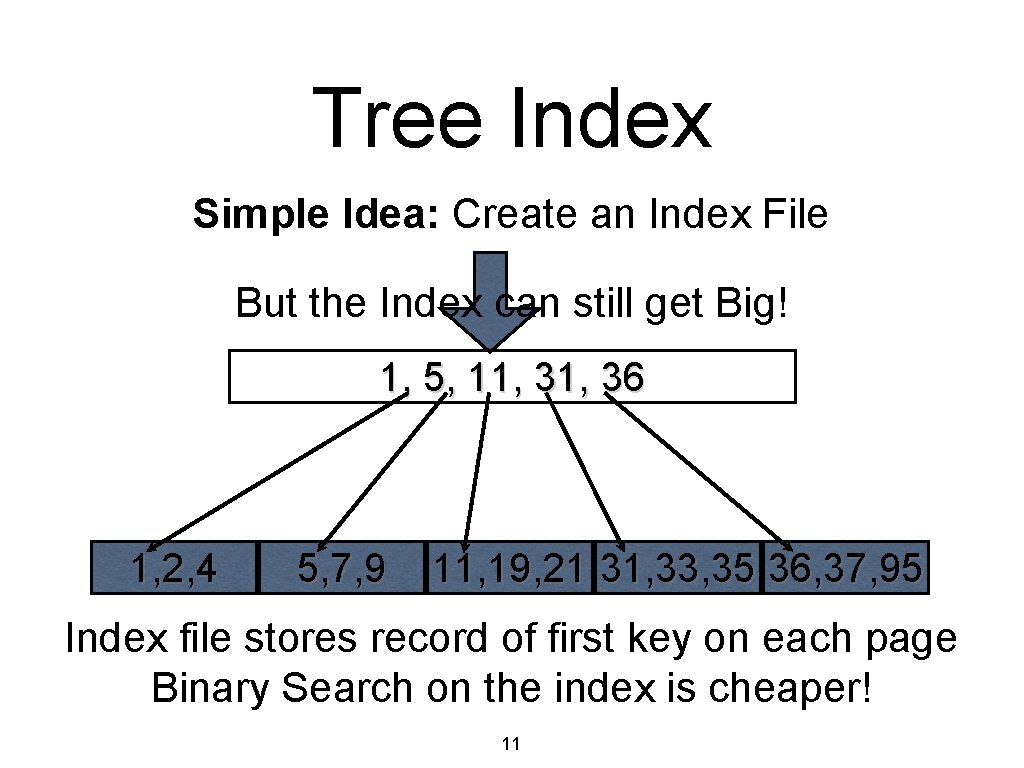 Tree Index Simple Idea: Create an Index File But the Index can still get