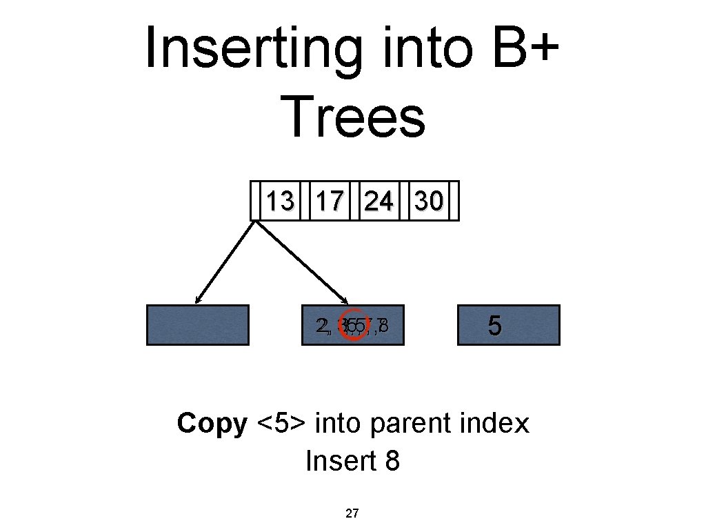 Inserting into B+ Trees 13 17 24 30 2, 33, 5, 7 2, ,