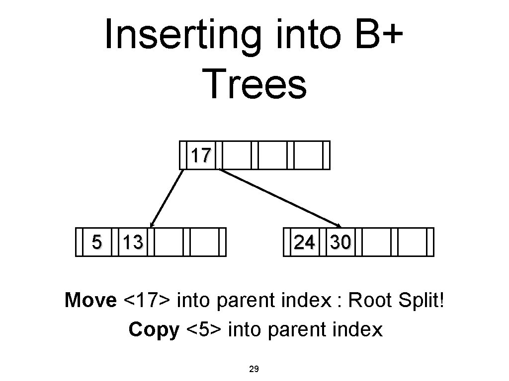 Inserting into B+ Trees 17 5 13 24 30 Move <17> into parent index