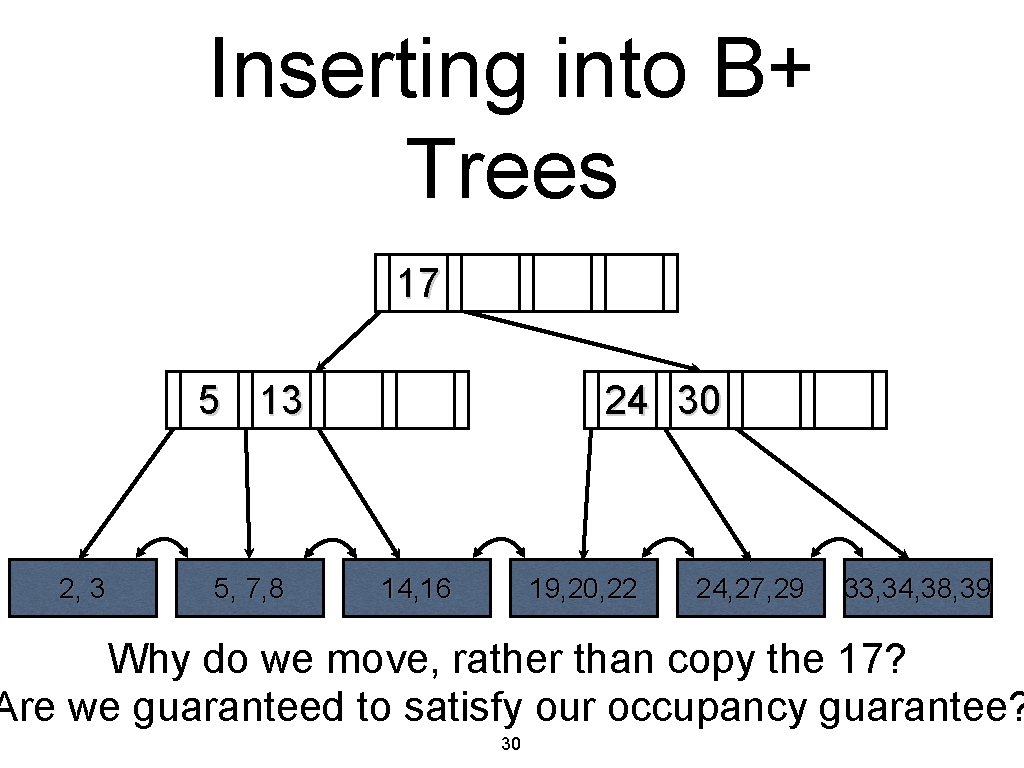 Inserting into B+ Trees 17 5 13 2, 3 5, 7, 8 24 30