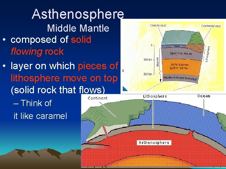 Asthenosphere Middle Mantle • composed of solid flowing rock • layer on which pieces