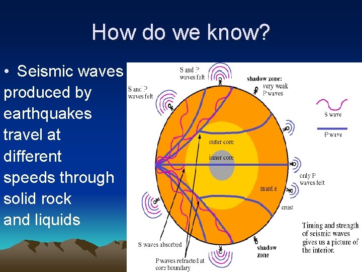 How do we know? • Seismic waves produced by earthquakes travel at different speeds