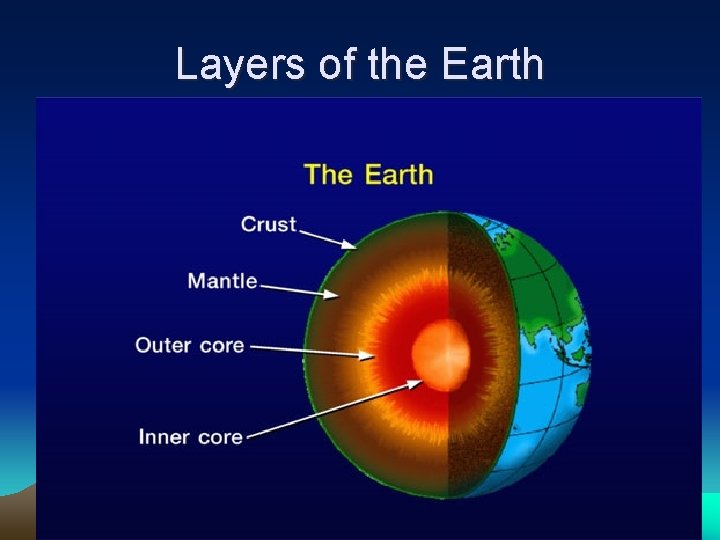 Layers of the Earth 