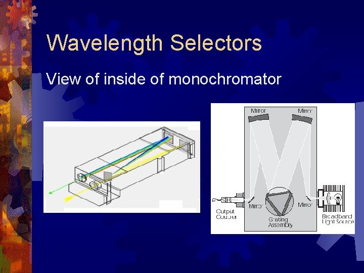 Wavelength Selectors View of inside of monochromator 