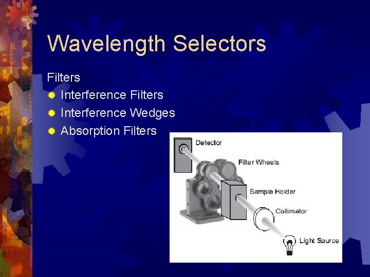 Wavelength Selectors Filters ® Interference Wedges ® Absorption Filters 