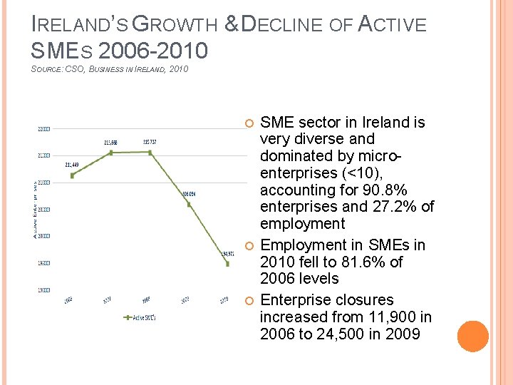 IRELAND’S GROWTH & DECLINE OF ACTIVE SMES 2006 -2010 SOURCE: CSO, BUSINESS IN IRELAND,