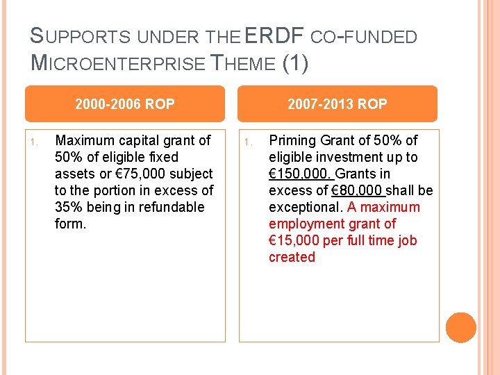 SUPPORTS UNDER THE ERDF CO-FUNDED MICROENTERPRISE THEME (1) 2000 -2006 ROP 1. Maximum capital