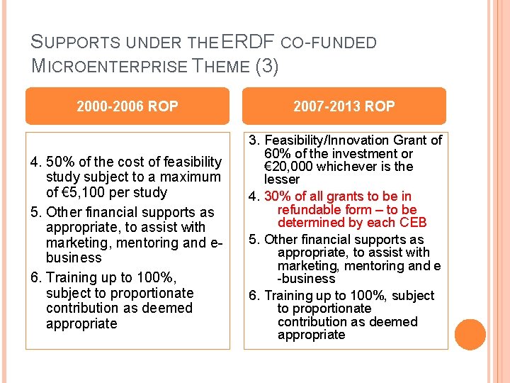 SUPPORTS UNDER THE ERDF CO-FUNDED MICROENTERPRISE THEME (3) 2000 -2006 ROP 2007 -2013 ROP