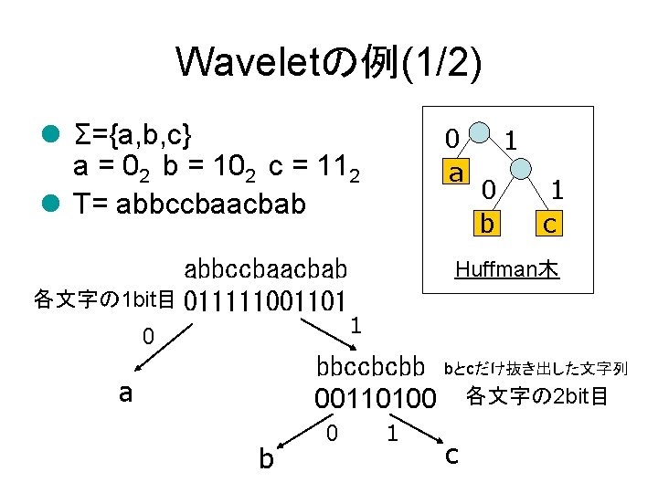 Waveletの例(1/2) l Σ={a, b, c} a = 02　b = 102　c = 112 l T=