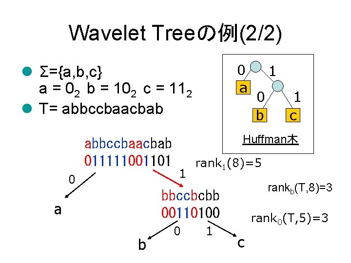 Wavelet Treeの例(2/2) 0 a l Σ={a, b, c} a = 02　b = 102　c =