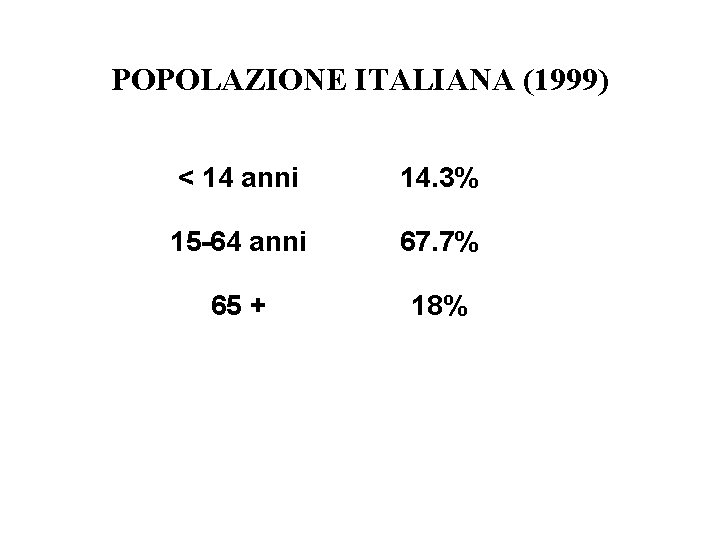 POPOLAZIONE ITALIANA (1999) < 14 anni 14. 3% 15 -64 anni 67. 7% 65