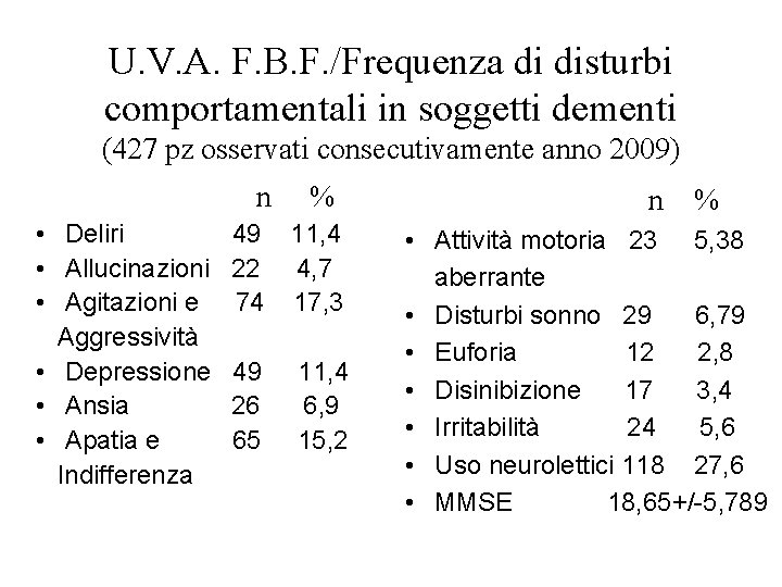 U. V. A. F. B. F. /Frequenza di disturbi comportamentali in soggetti dementi (427