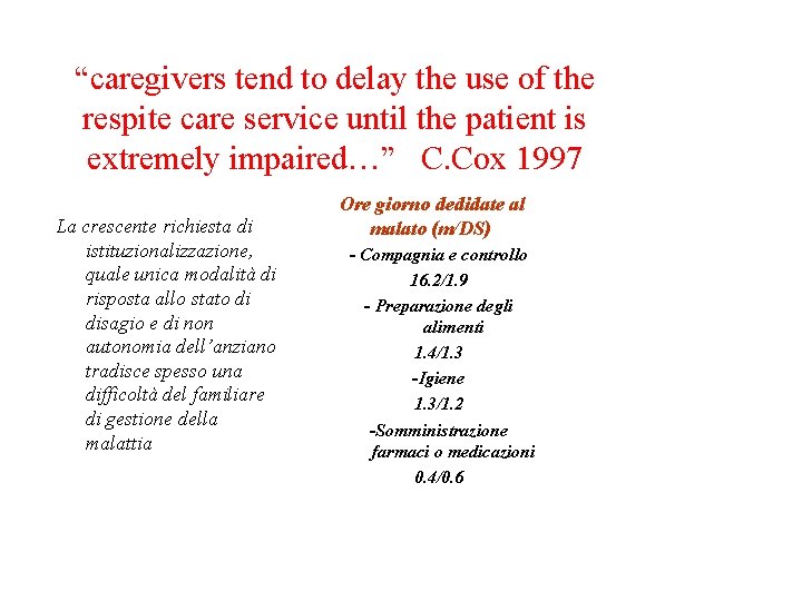 “caregivers tend to delay the use of the respite care service until the patient