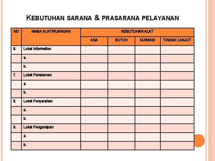 KEBUTUHAN SARANA & PRASARANA PELAYANAN NO NAMA ALAT/RUANGAN KEBUTUHAN ALAT ADA 6. Loket Information KEBUTUHAN SARANA & PRASARANA PELAYANAN NO NAMA ALAT/RUANGAN KEBUTUHAN ALAT ADA 6. Loket Information