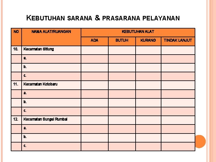 KEBUTUHAN SARANA & PRASARANA PELAYANAN NO NAMA ALAT/RUANGAN KEBUTUHAN ALAT ADA 10. Kecamatan Sitiung KEBUTUHAN SARANA & PRASARANA PELAYANAN NO NAMA ALAT/RUANGAN KEBUTUHAN ALAT ADA 10. Kecamatan Sitiung