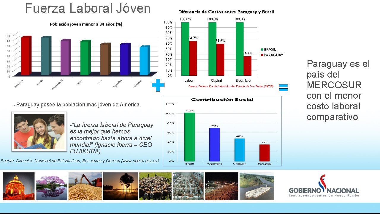 Fuerza Laboral Jóven - Paraguay posee la población más jóven de America. -“La fuerza