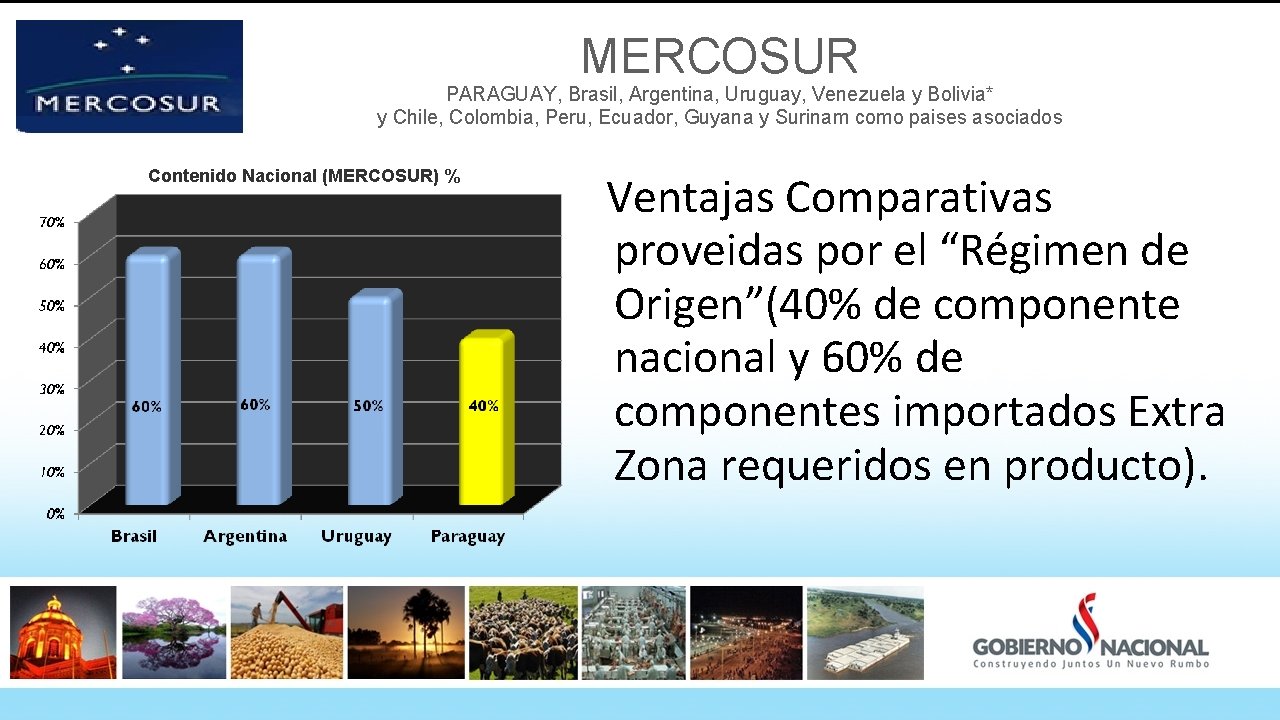 MERCOSUR PARAGUAY, Brasil, Argentina, Uruguay, Venezuela y Bolivia* y Chile, Colombia, Peru, Ecuador, Guyana