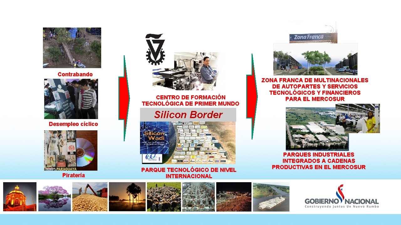 Fronteras 180º Contrabando CENTRO DE FORMACIÓN TECNOLÓGICA DE PRIMER MUNDO ZONA FRANCA DE MULTINACIONALES