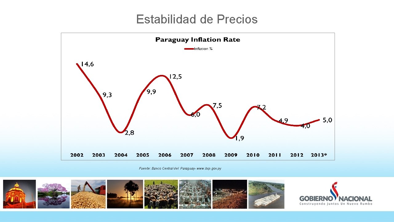 Estabilidad de Precios Fuente: Banco Central del Paraguay- www. bcp. gov. py 