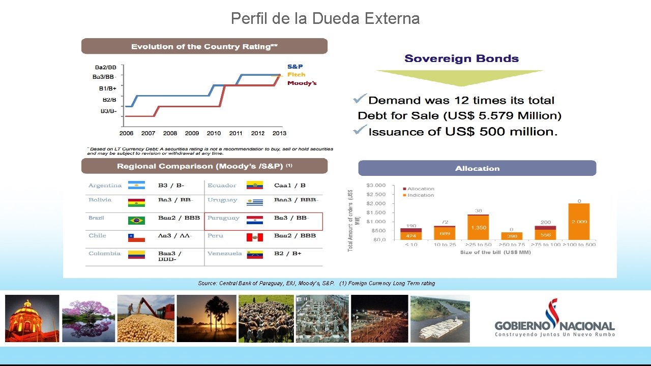 Perfil de la Dueda Externa Source: Central Bank of Paraguay, EIU, Moody’s, S&P. (1)