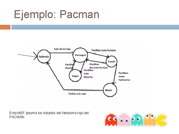 Ejemplo: Pacman Esta MEF plasma los estados del fantasma rojo del PACMAN. 
