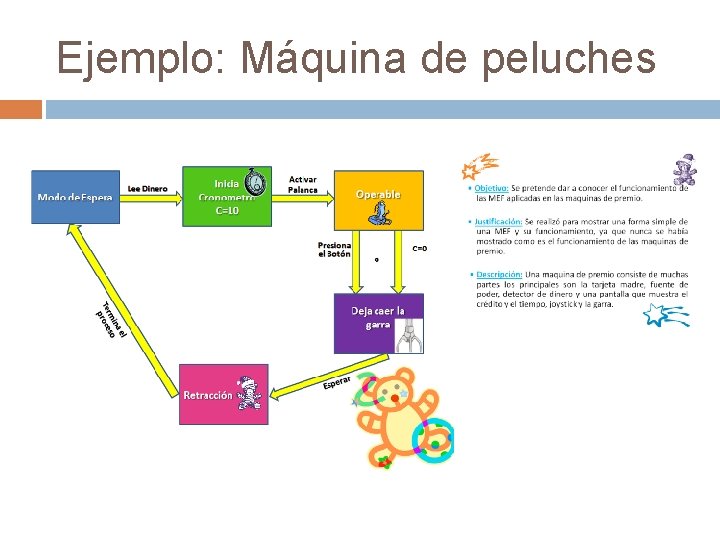 Ejemplo: Máquina de peluches 