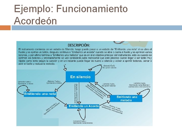 Ejemplo: Funcionamiento Acordeón 