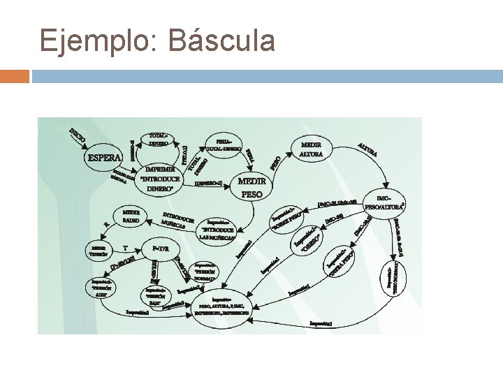 Ejemplo: Báscula 