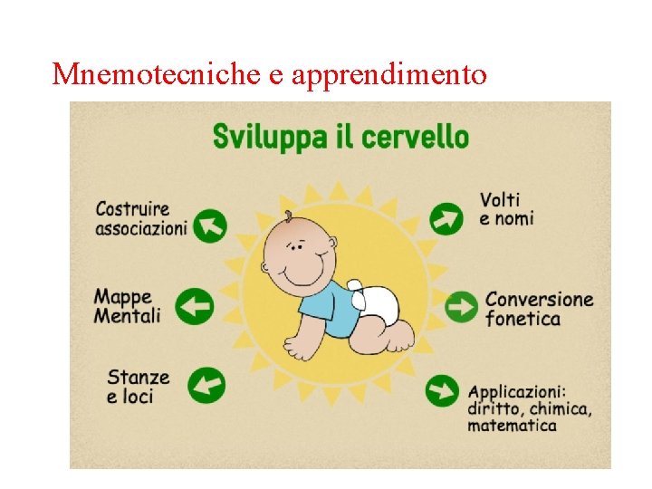 Mnemotecniche e apprendimento 