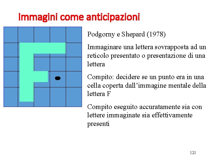 Immagini come anticipazioni Podgorny e Shepard (1978) Immaginare una lettera sovrapposta ad un reticolo Immagini come anticipazioni Podgorny e Shepard (1978) Immaginare una lettera sovrapposta ad un reticolo