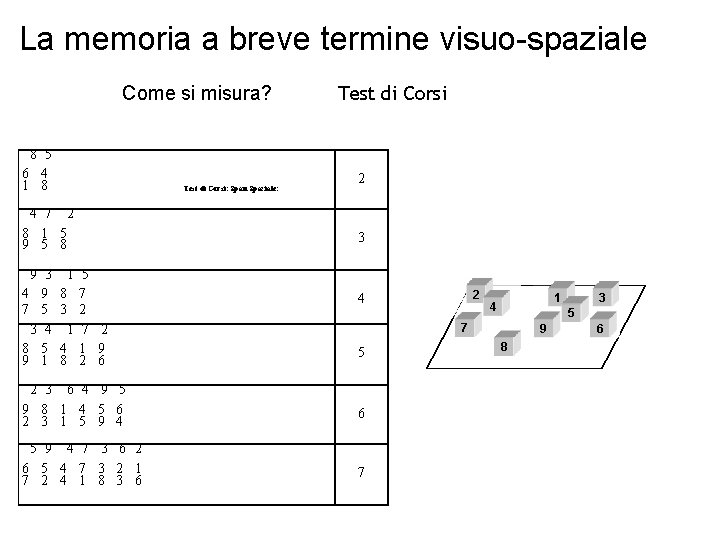 La memoria a breve termine visuo-spaziale Come si misura? 8 5 6 4 1