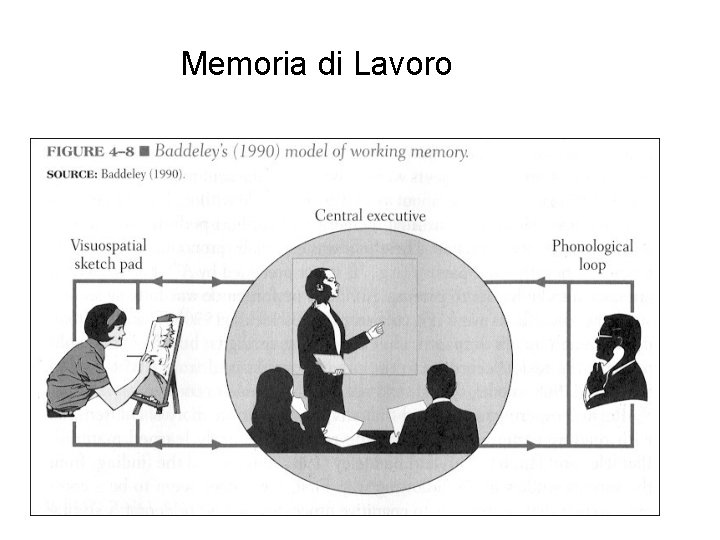 Memoria di Lavoro 