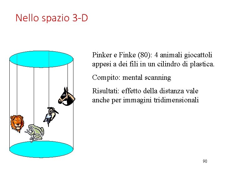 Nello spazio 3 -D Pinker e Finke (80): 4 animali giocattoli appesi a dei