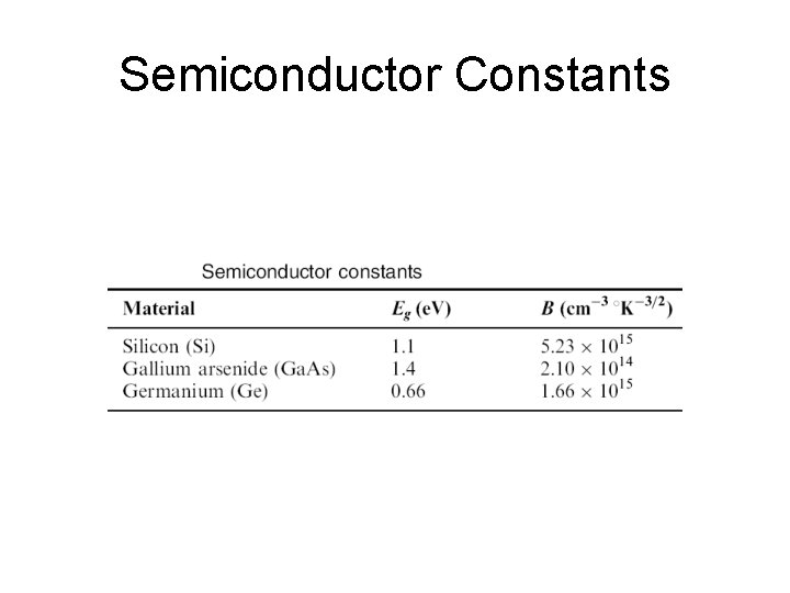 Semiconductor Constants 