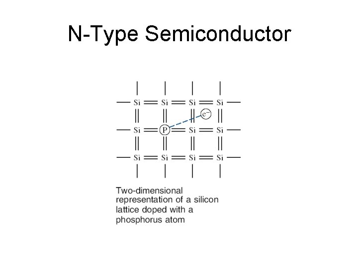 N-Type Semiconductor 
