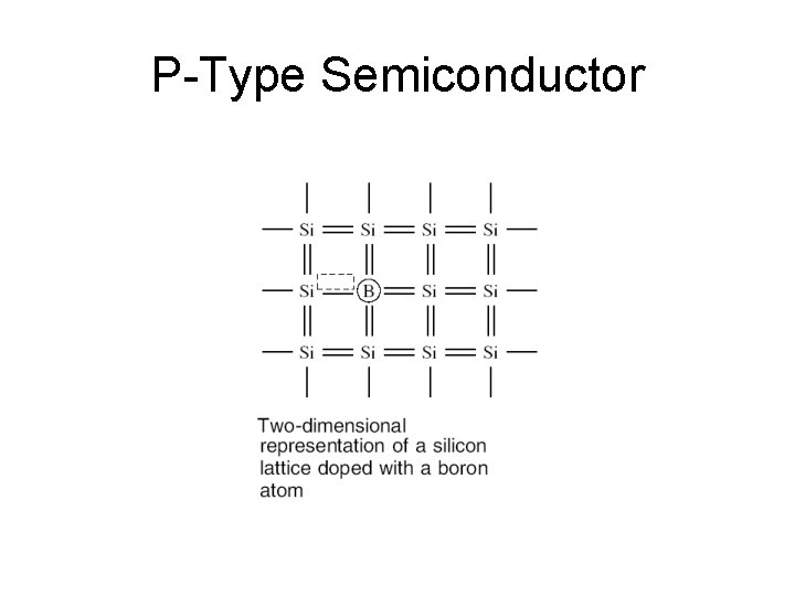 P-Type Semiconductor 