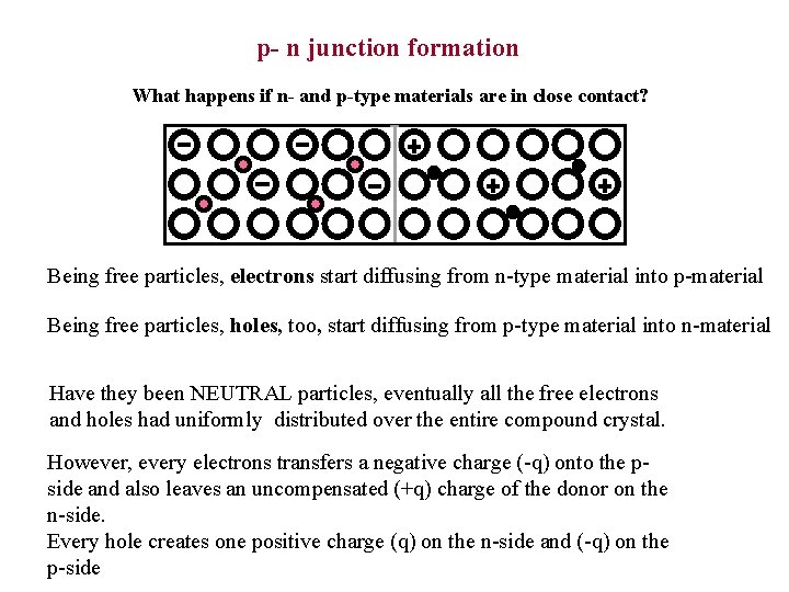 p- n junction formation What happens if n- and p-type materials are in close