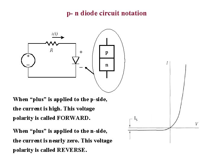 p- n diode circuit notation p n When “plus” is applied to the p-side,