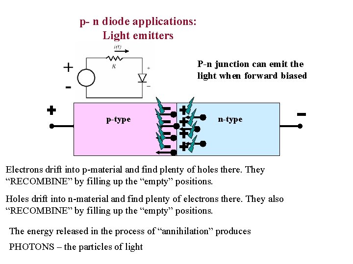p- n diode applications: Light emitters P-n junction can emit the light when forward