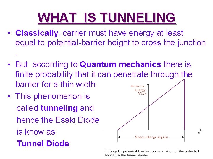 WHAT IS TUNNELING • Classically, carrier must have energy at least equal to potential-barrier