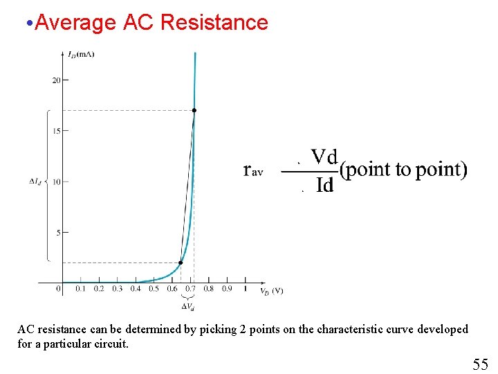  • Average AC Resistance AC resistance can be determined by picking 2 points