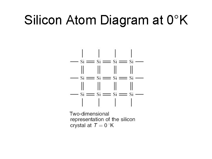 Silicon Atom Diagram at 0°K 