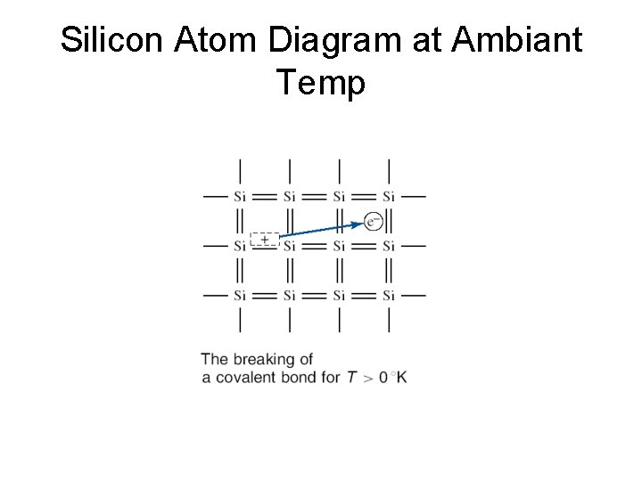 Silicon Atom Diagram at Ambiant Temp 