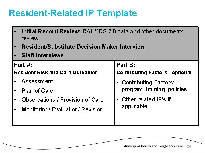 Resident-Related IP Template • Initial Record Review: RAI-MDS 2. 0 data and other documents