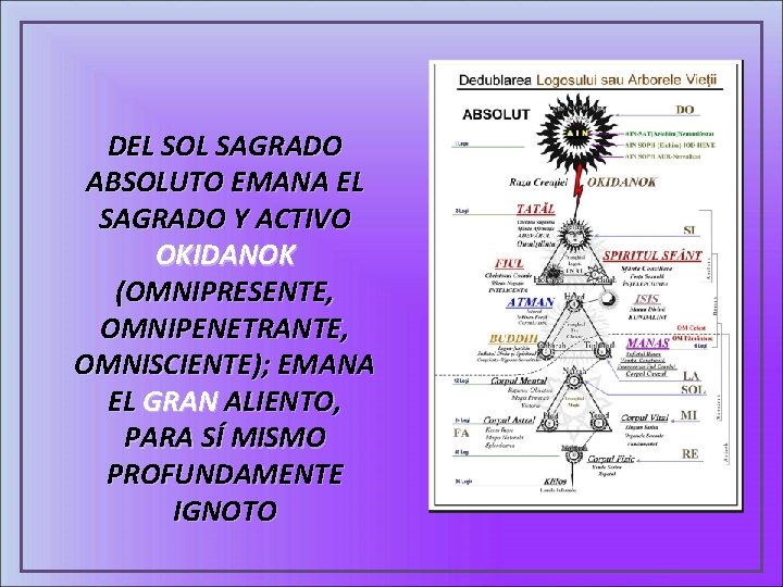 DEL SOL SAGRADO ABSOLUTO EMANA EL SAGRADO Y ACTIVO OKIDANOK (OMNIPRESENTE, OMNIPENETRANTE, OMNISCIENTE); EMANA