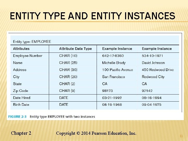 ENTITY TYPE AND ENTITY INSTANCES Chapter 2 Copyright © 2014 Pearson Education, Inc. 11 ENTITY TYPE AND ENTITY INSTANCES Chapter 2 Copyright © 2014 Pearson Education, Inc. 11
