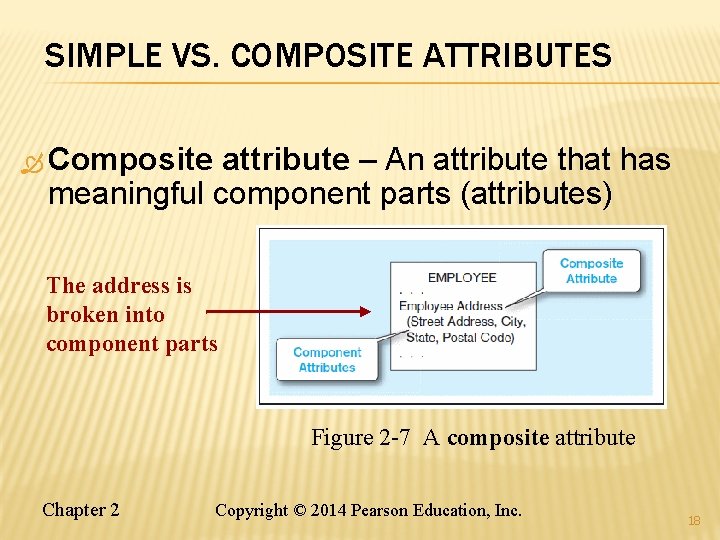 SIMPLE VS. COMPOSITE ATTRIBUTES Composite attribute – An attribute that has meaningful component parts SIMPLE VS. COMPOSITE ATTRIBUTES Composite attribute – An attribute that has meaningful component parts
