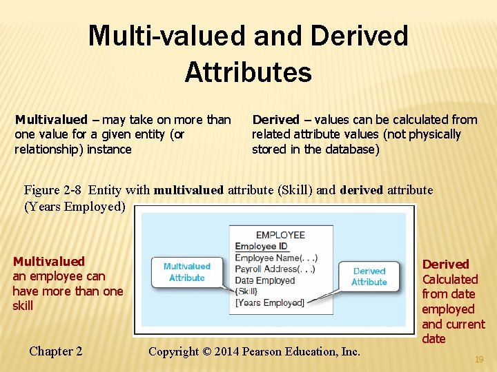 Multi-valued and Derived Attributes Multivalued – may take on more than one value for Multi-valued and Derived Attributes Multivalued – may take on more than one value for